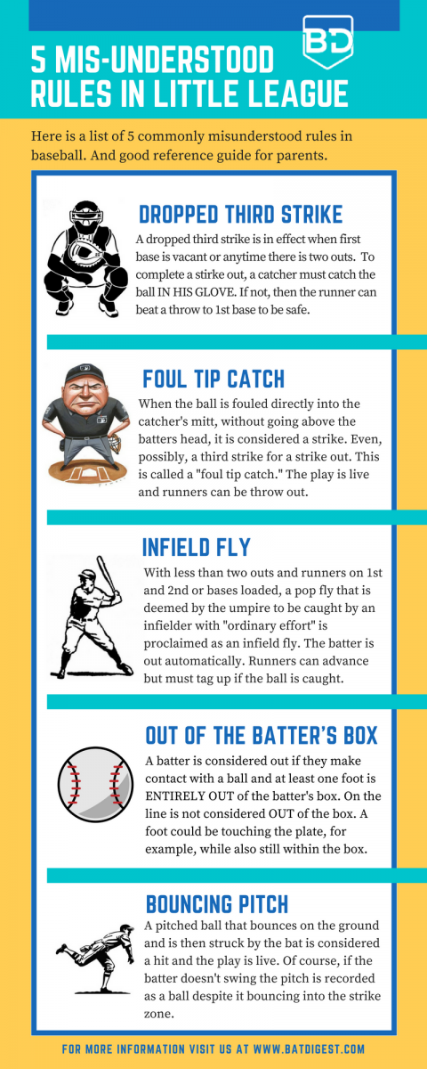 7 vídeos da MLB sobre regras mal compreendidas no basebol