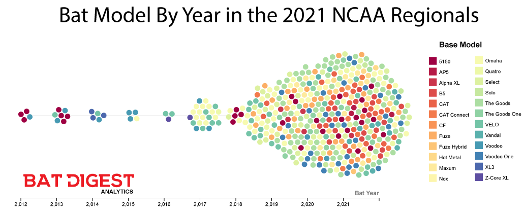 Tacos da Série Mundial Universitária de 2021 [In 7 Charts]