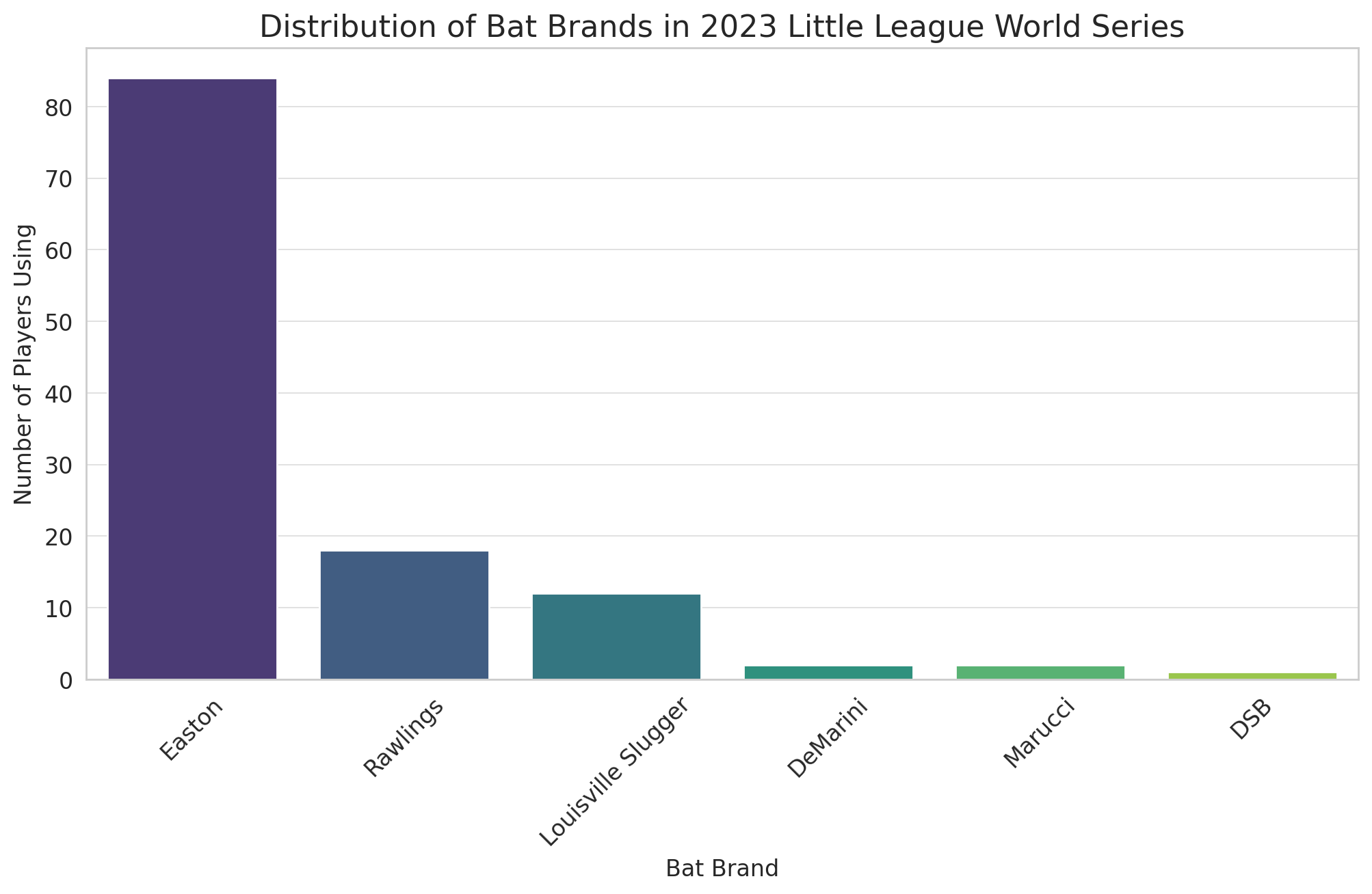 Tacos da Série Mundial da Little League