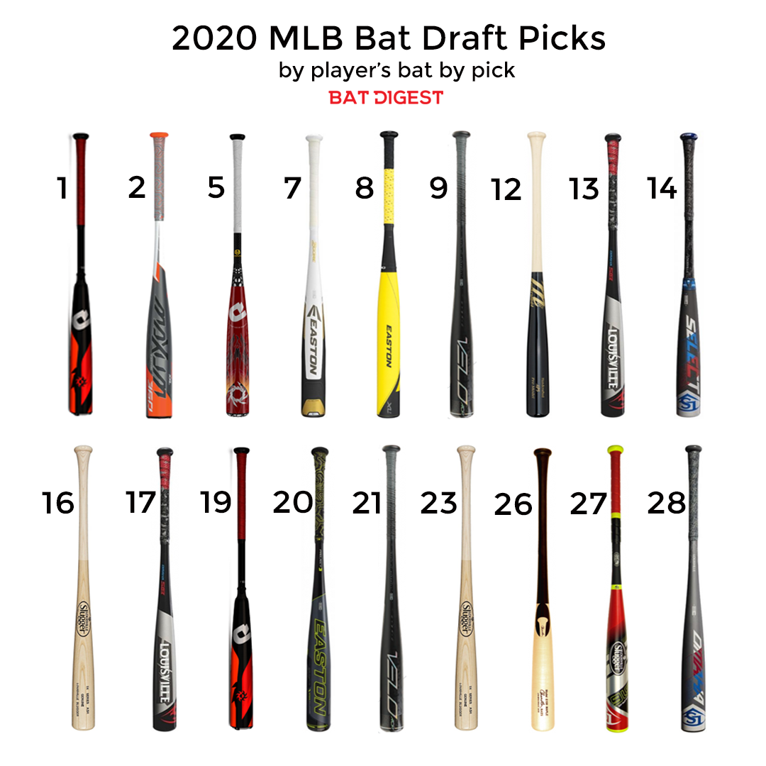 Escolhas de morcegos da 1ª ronda de 2020 da MLB