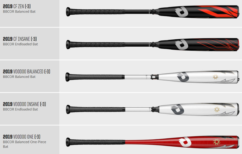 Revisão da DeMarini Voodoo One 2019