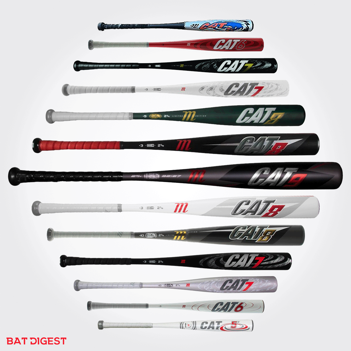 2021 Marucci CAT 9 Revisão